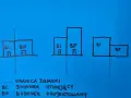 Schemat budowy bloku: istniejący budynek (BI) i projektowany (BP) na różnych działkach.