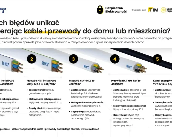 Instalacja podtynkowa: przewody NKT do oświetlenia, gniazd, urządzeń 2-3 fazowych i zasilania domów. Unikaj błędów przy doborze!