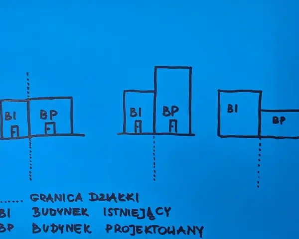 Schemat budowy bloku: istniejący budynek (BI) i projektowany (BP) na różnych działkach.