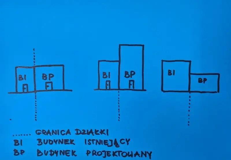 Schemat budowy bloku: istniejący budynek (BI) i projektowany (BP) na różnych działkach.