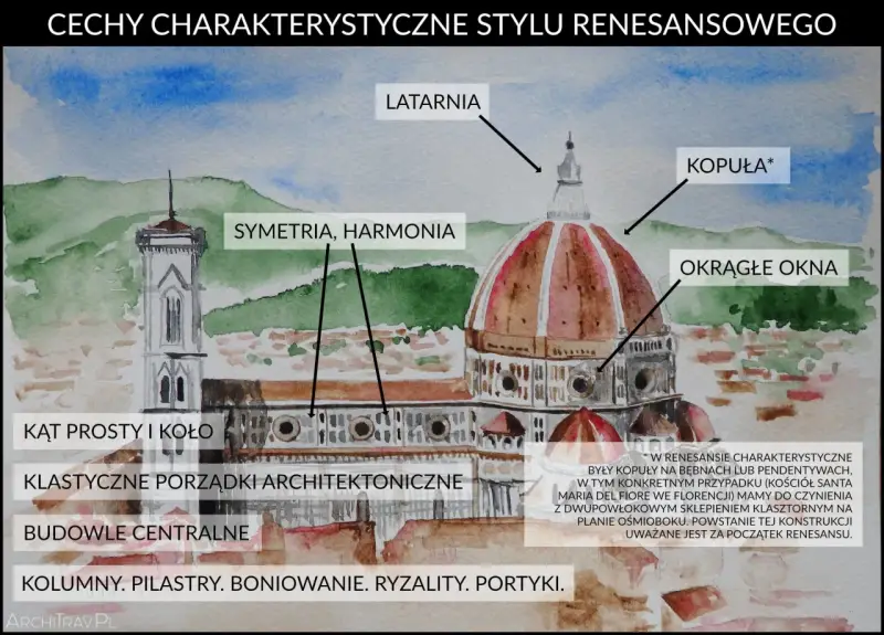 Architektura renesansu przykłady: kopuła, latarnia, symetria, harmonia, okrągłe okna, kolumny.